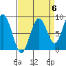 Willapa Bay 101 Bridge tide chart for Saturday, September 6, 2025