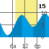 Willapa Bay 101 Bridge tide chart for Wednesday, October 15, 2025