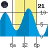 Willapa Bay 101 Bridge tide chart for Tuesday, October 21, 2025