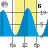 Willapa Bay 101 Bridge tide chart for Monday, October 6, 2025