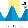 Willapa Bay 101 Bridge tide chart for Saturday, November 15, 2025