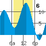 Willapa Bay 101 Bridge tide chart for Thursday, November 6, 2025