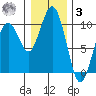 Willapa Bay 101 Bridge tide chart for Saturday, January 3, 2026