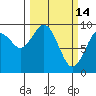 Willapa Bay 101 Bridge tide chart for Saturday, March 14, 2026