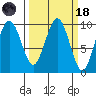 Willapa Bay 101 Bridge tide chart for Wednesday, March 18, 2026