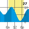 Willapa Bay 101 Bridge tide chart for Friday, March 27, 2026