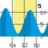 Willapa Bay 101 Bridge tide chart for Thursday, March 5, 2026