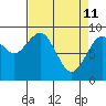 Willapa Bay 101 Bridge tide chart for Saturday, April 11, 2026