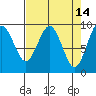 Willapa Bay 101 Bridge tide chart for Tuesday, April 14, 2026