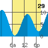 Willapa Bay 101 Bridge tide chart for Wednesday, April 29, 2026