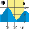 Willapa Bay 101 Bridge tide chart for Thursday, April 9, 2026