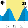 Willapa Bay 101 Bridge tide chart for Saturday, May 23, 2026