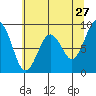 Willapa Bay 101 Bridge tide chart for Wednesday, May 27, 2026