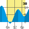Willapa Bay 101 Bridge tide chart for Saturday, May 30, 2026