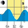 Willapa Bay 101 Bridge tide chart for Saturday, May 9, 2026