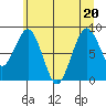 Willapa Bay 101 Bridge tide chart for Saturday, June 20, 2026