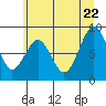 Willapa Bay 101 Bridge tide chart for Monday, June 22, 2026