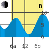 Willapa Bay 101 Bridge tide chart for Monday, June 8, 2026