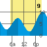Willapa Bay 101 Bridge tide chart for Tuesday, June 9, 2026