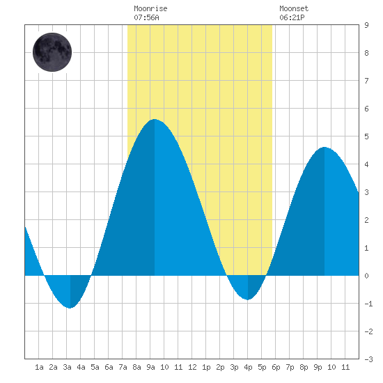 Nassauville tide chart for Wednesday, January 13, 2021