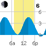 Nassauville tide chart for Wednesday, January 6, 2021