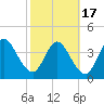 Nassauville tide chart for Wednesday, February 17, 2021