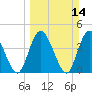 Nassauville tide chart for Sunday, March 14, 2021