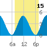 Nassauville tide chart for Monday, March 15, 2021