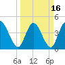 Nassauville tide chart for Tuesday, March 16, 2021