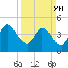 Nassauville tide chart for Saturday, March 20, 2021