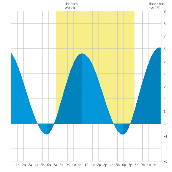 Nassauville tide chart for Tuesday, March 30, 2021
