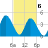 Nassauville tide chart for Saturday, March 6, 2021
