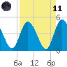 Nassauville tide chart for Sunday, April 11, 2021