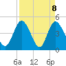 Nassauville tide chart for Thursday, April 8, 2021