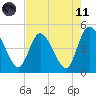 Nassauville tide chart for Tuesday, May 11, 2021