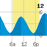 Nassauville tide chart for Wednesday, May 12, 2021