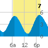Nassauville tide chart for Friday, May 7, 2021