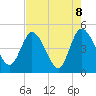 Nassauville tide chart for Saturday, May 8, 2021