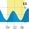 Nassauville tide chart for Friday, June 11, 2021