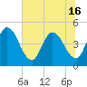 Nassauville tide chart for Wednesday, June 16, 2021