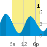 Nassauville tide chart for Tuesday, June 1, 2021