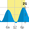 Nassauville tide chart for Monday, June 21, 2021