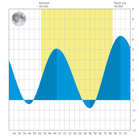 Nassauville tide chart for Thursday, June 24, 2021
