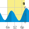 Nassauville tide chart for Wednesday, June 9, 2021