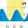 Nassauville tide chart for Thursday, July 15, 2021