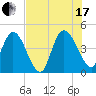 Nassauville tide chart for Saturday, July 17, 2021