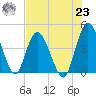 Nassauville tide chart for Friday, July 23, 2021