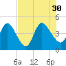 Nassauville tide chart for Friday, July 30, 2021