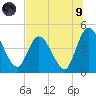 Nassauville tide chart for Friday, July 9, 2021