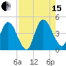 Nassauville tide chart for Sunday, August 15, 2021